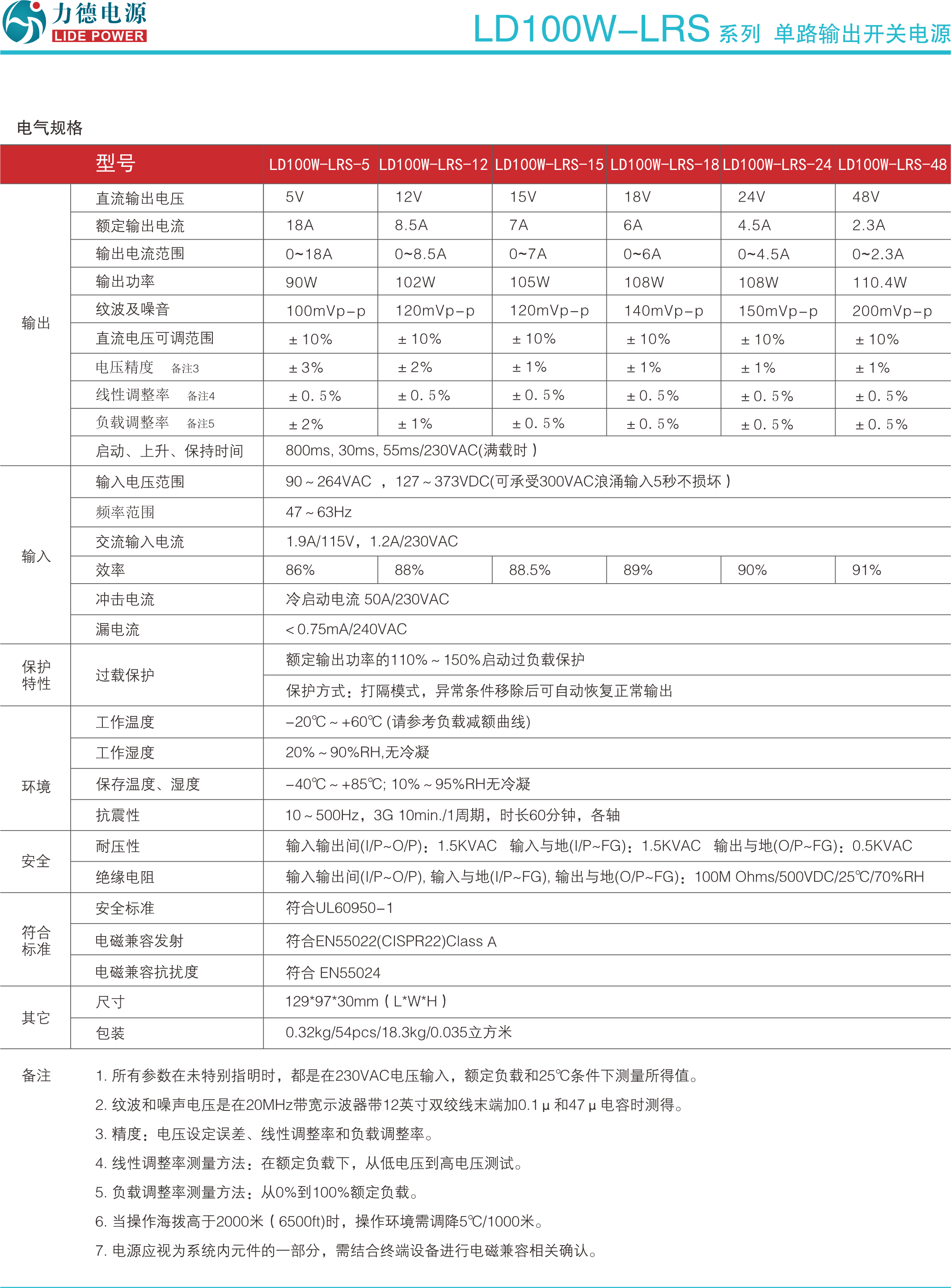 LD100W-LRS技術(shù)參數2.png