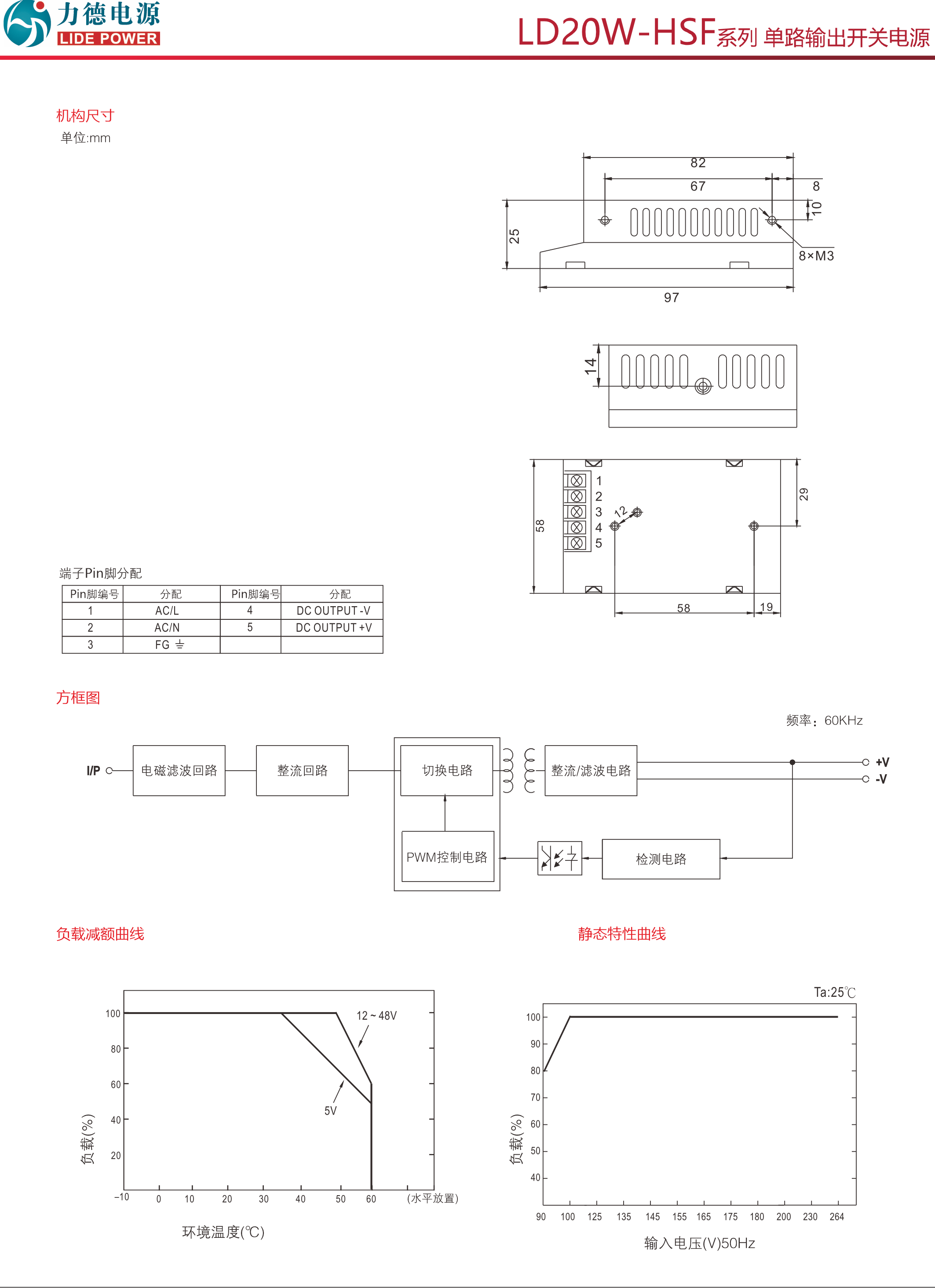 LD20W-HSF規格書(shū)2.png