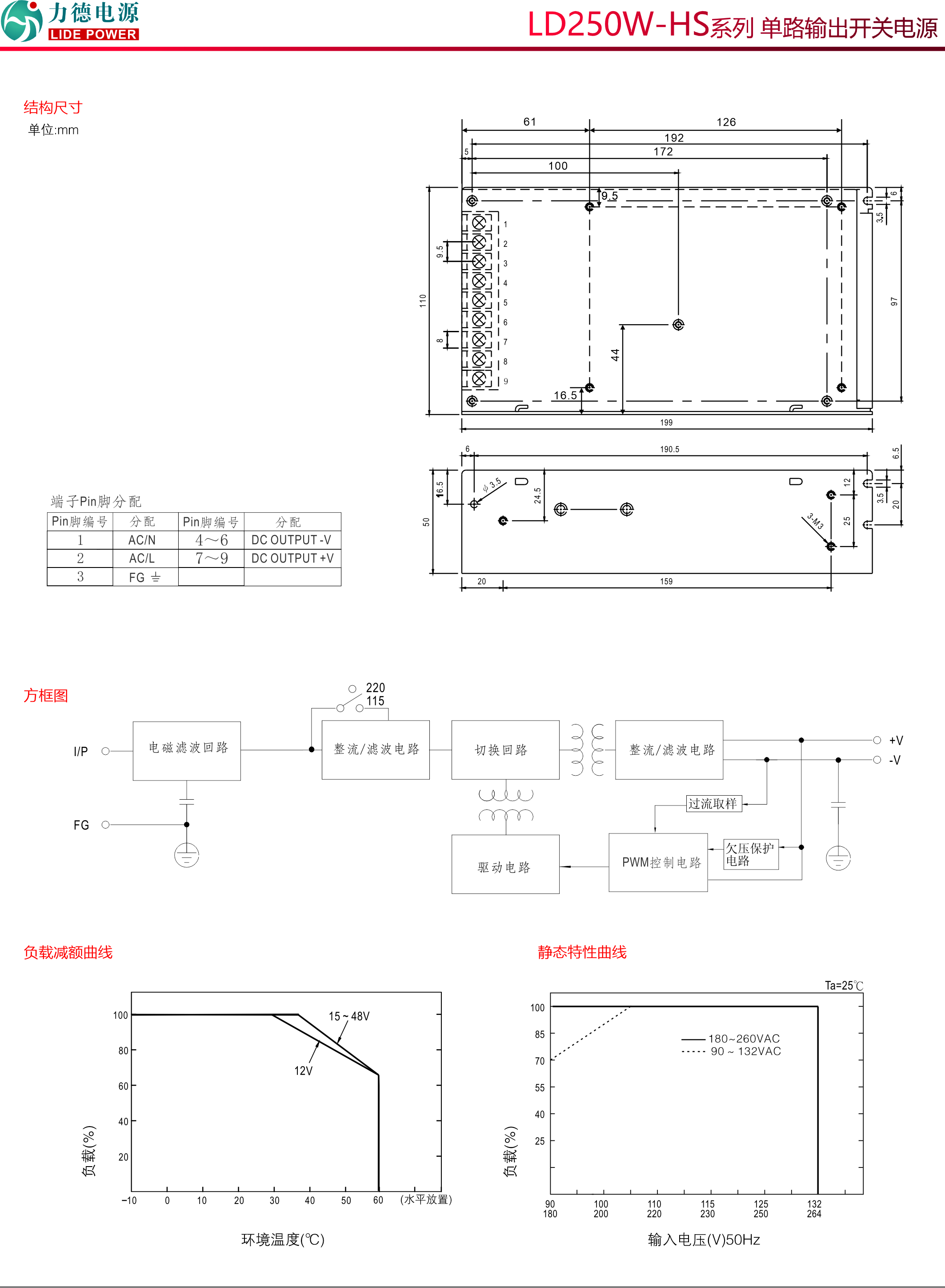 LD250W-HS規格書(shū)2.jpg