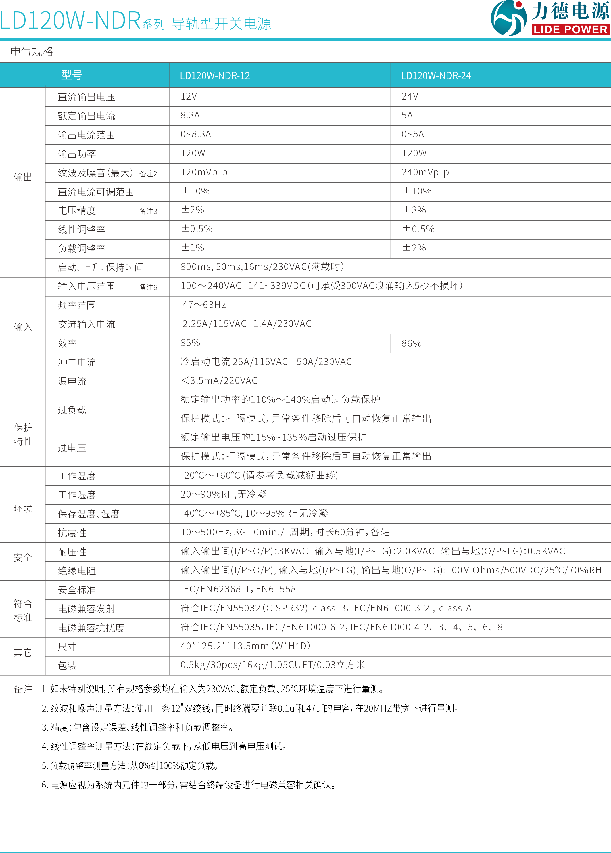 LD120W-NDR規格書(shū)2.png