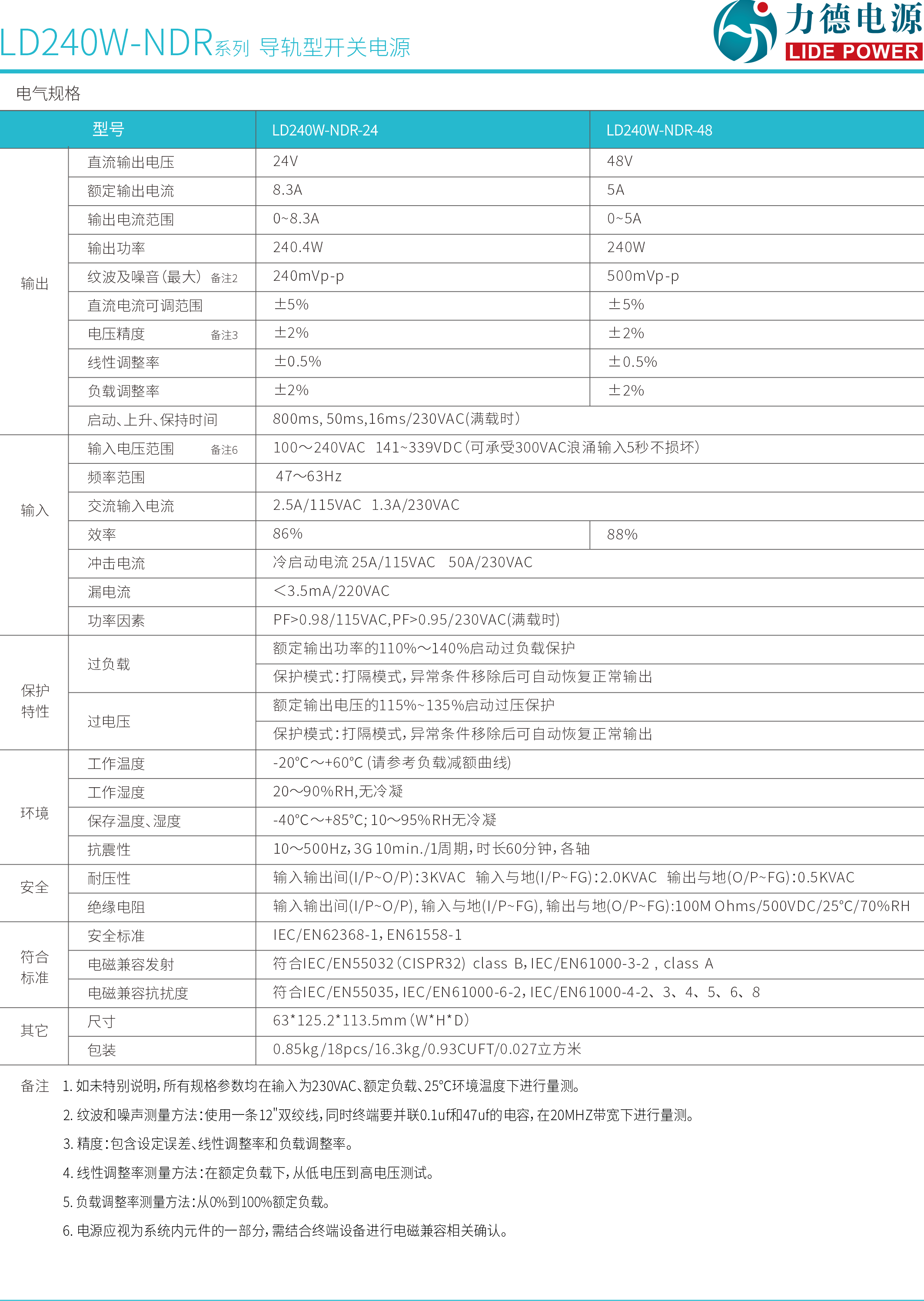 LD240W-NDR系列規格書(shū)2.png