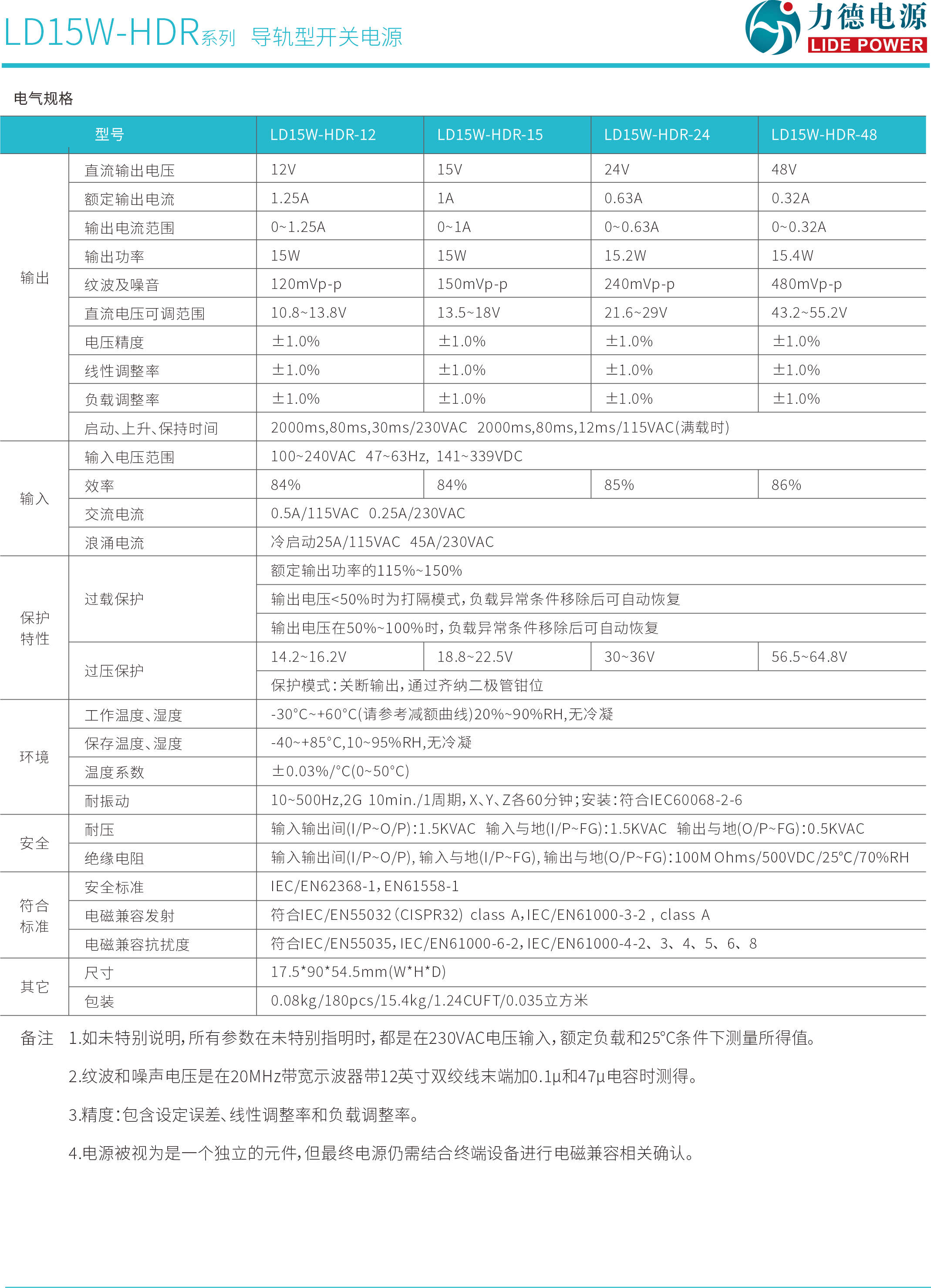 LD15W-HDR參數2.png