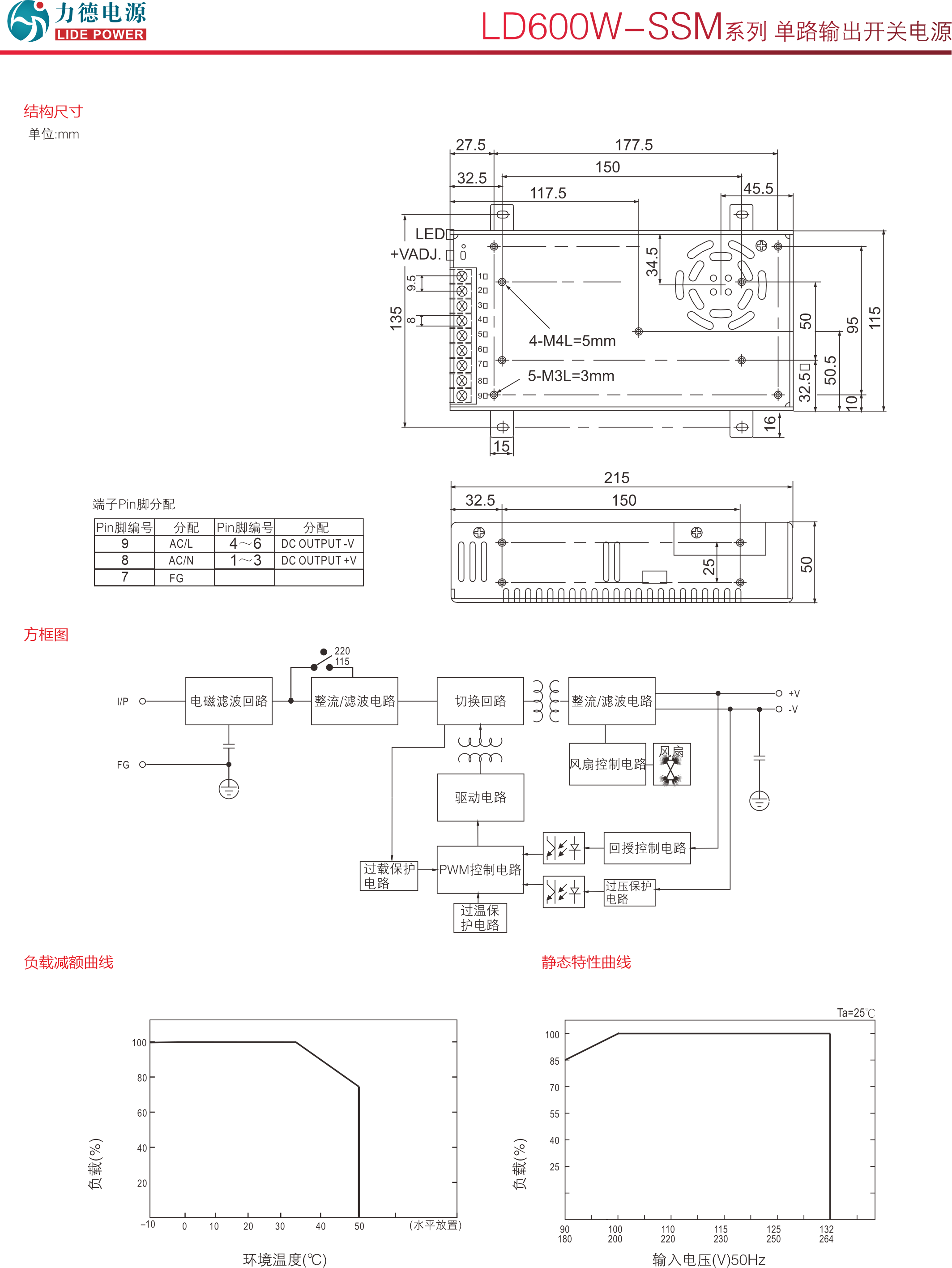 LD600W-SSM 規格書(shū)2.png